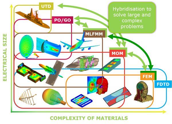 电磁仿真与热仿真,电磁仿真的参数优化