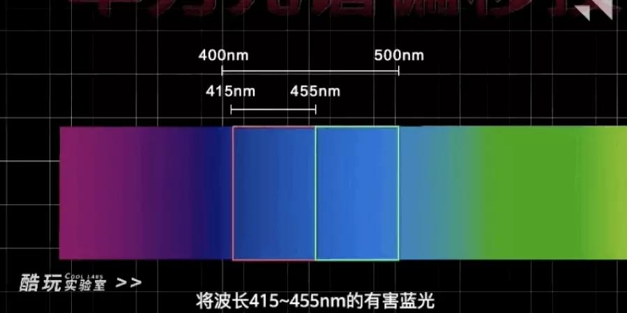 蓝光眼镜真相大揭秘,315揭秘蓝光眼镜