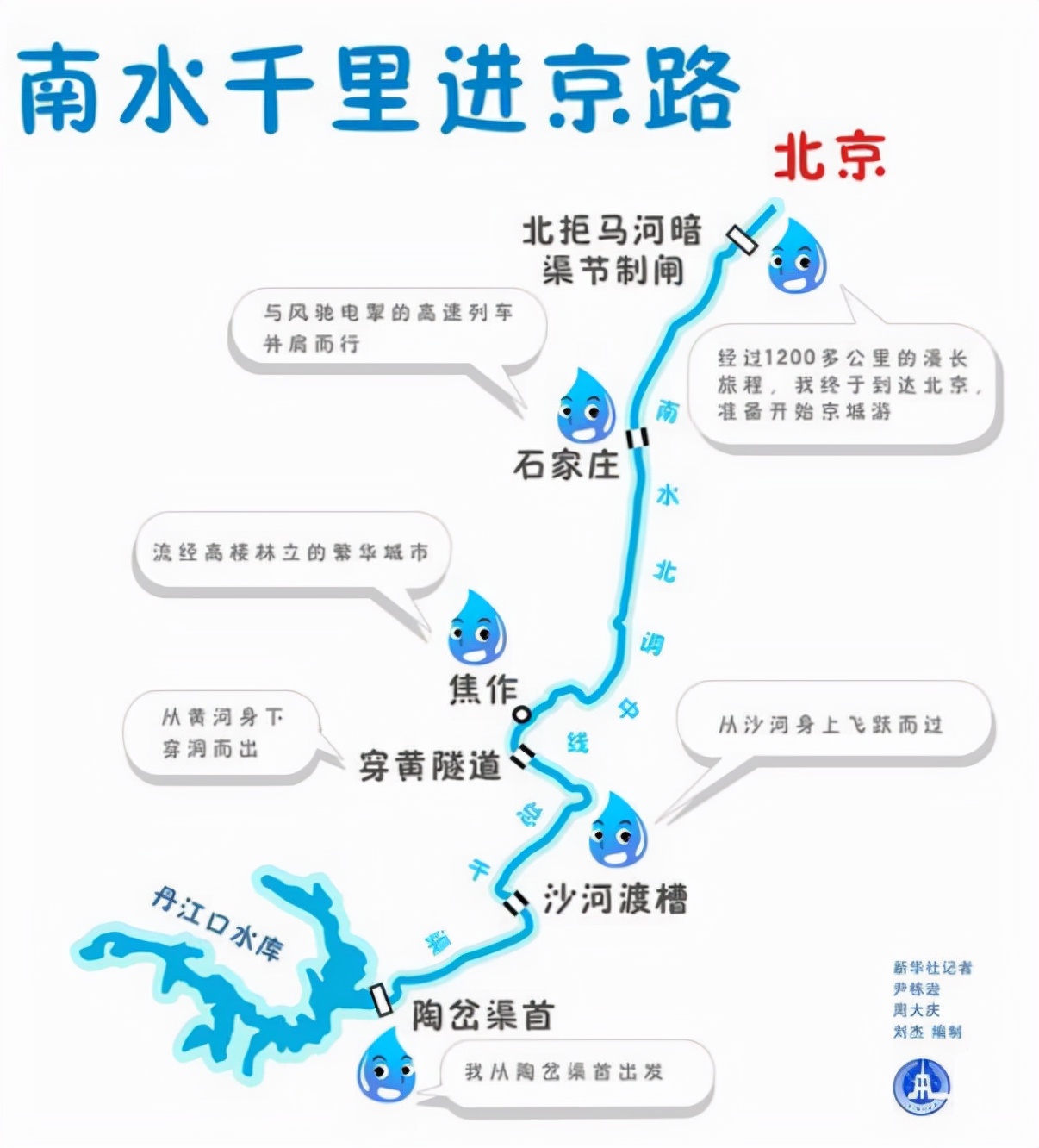 河南第一市区,河南省第一城市