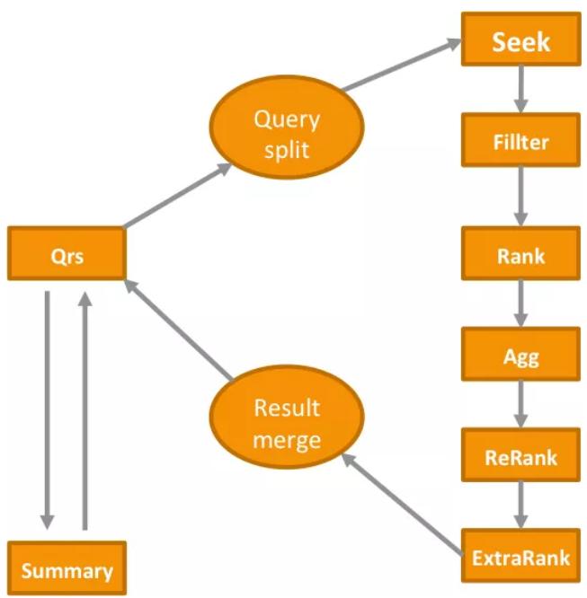 10年+，阿里沉淀出怎样的搜索引擎？