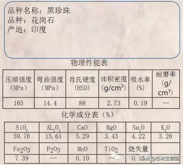 天然石材20跟25的区别,天然石材含有的矿物质几种
