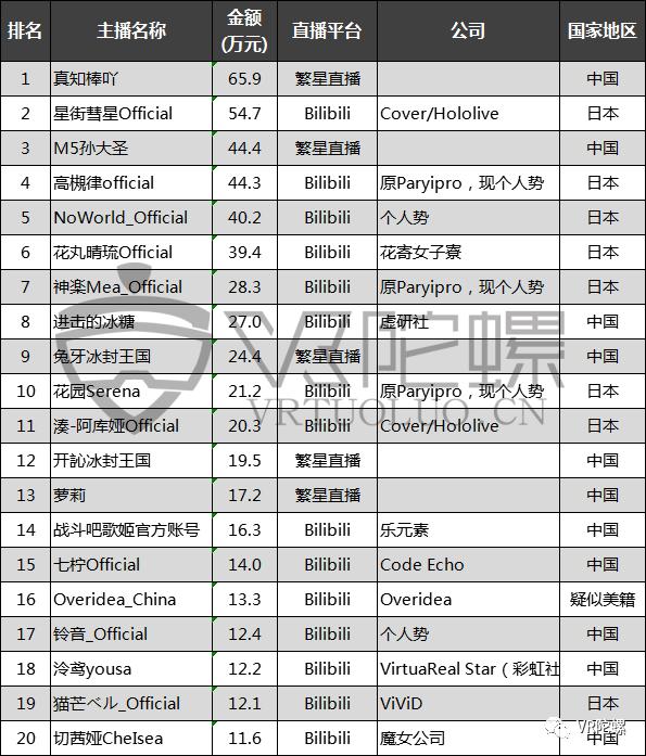 vtuber虚拟偶像全员,虚拟偶像vtuber是什么