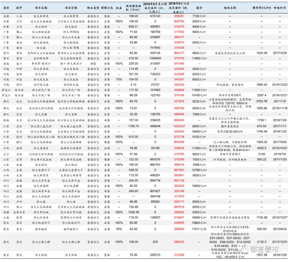 恒大烂尾楼的建筑商怎么处理,恒大烂尾楼的房子要怎么处理