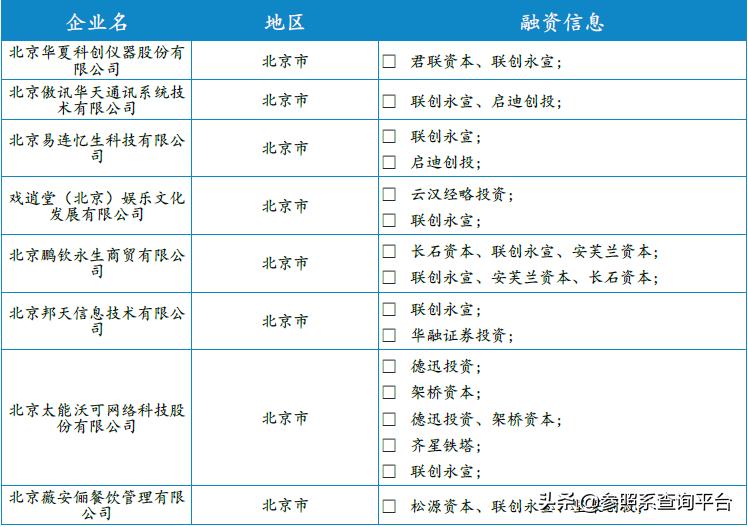 联创永宣是怎么样的公司,联创永宣投资
