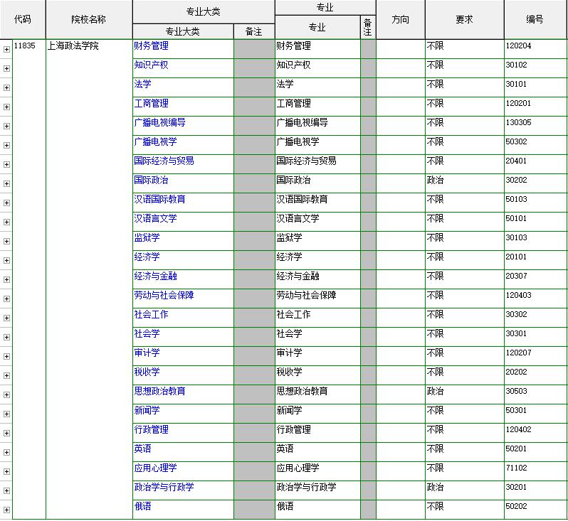 上海政法学院全国排名,上海政法学院是一本还是二本