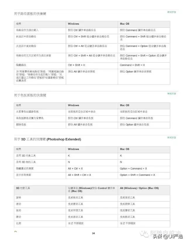 ps小技巧超全超实用快捷键合集,ps快捷键大全ps高手必备