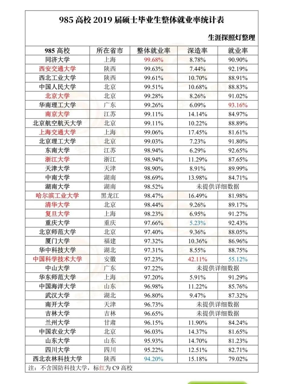 985研究生就业,985的学生该考研还是就业