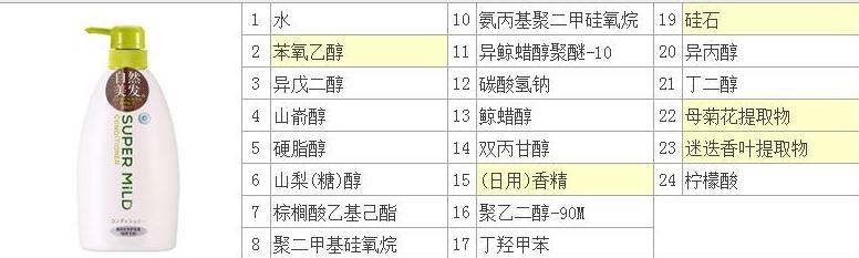 护发素会对头皮损伤吗,护发素会堵塞头皮毛囊吗
