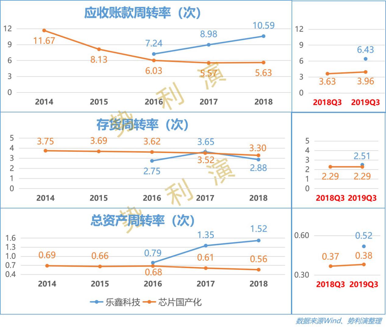 乐鑫wifi芯片,乐鑫科技mcu芯片