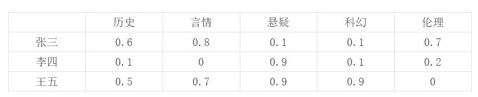 浅谈大数据论文3000字,浅谈大数据和统计学