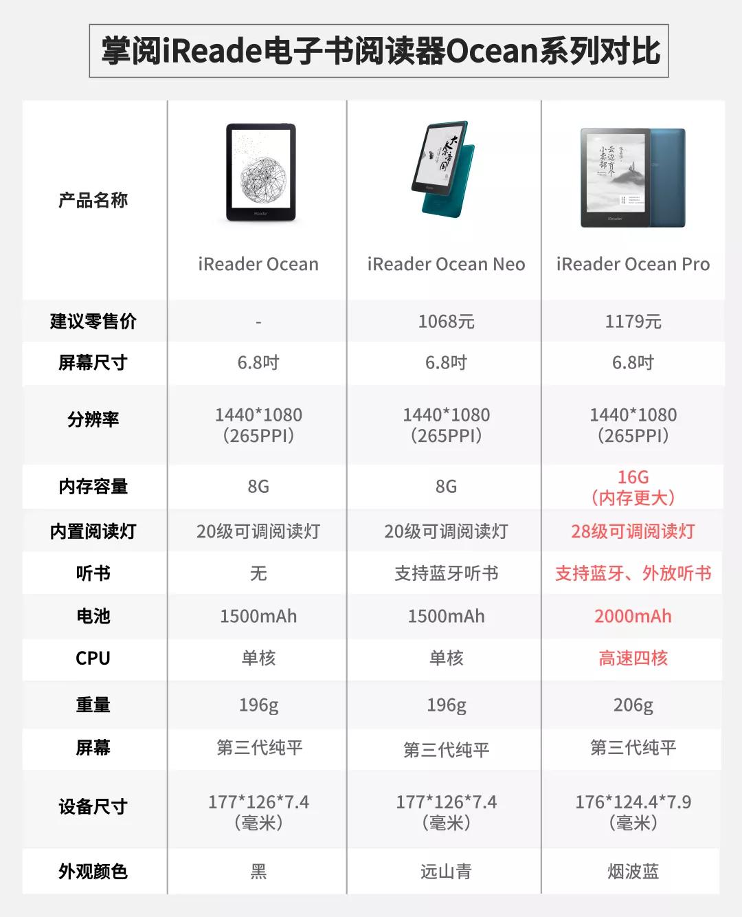 ai入门到精通108节全套,从入门到熟练ai实战课