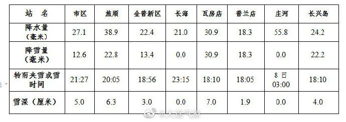 星海湾大桥夜间封闭,星海湾大桥交通管制
