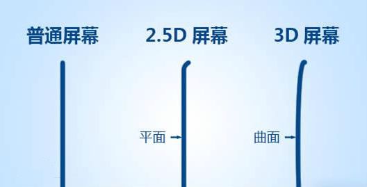 怎么挑选合适的手机膜,各种手机膜的厚度一样吗