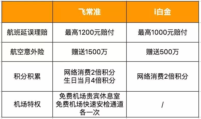 十大性价比高的小白金信用卡,2021十大良心白金信用卡排行