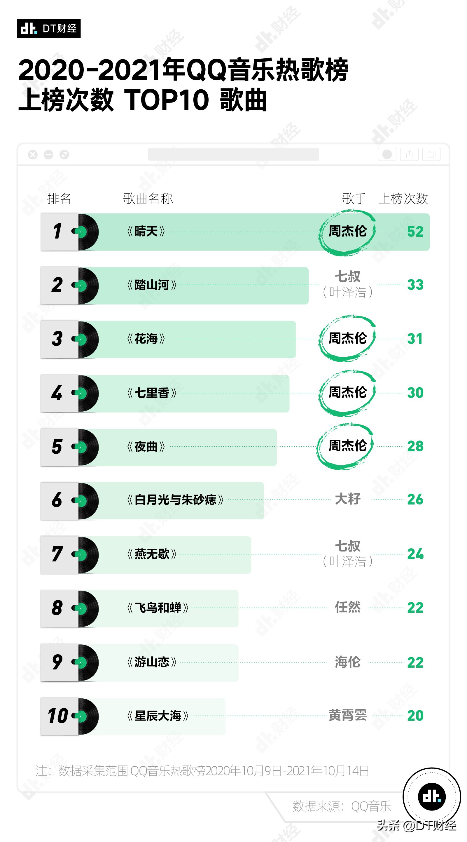 2022年还有人听周杰伦吗,从什么时候开始不敢再听周杰伦