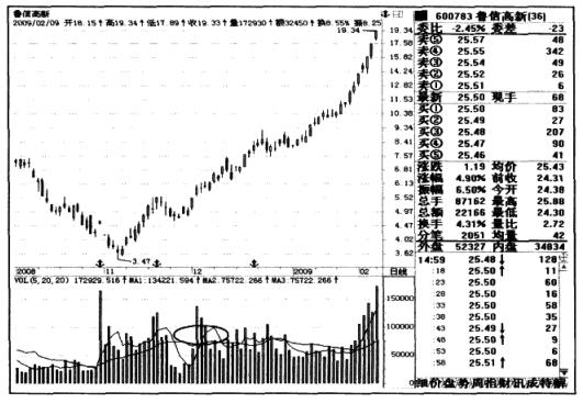 靠炒股发家到底能有多难,从炒股开始暴富经验总结