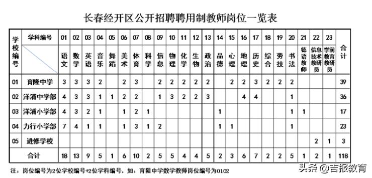长春经济技术开发区招聘公告,长春经开区招聘社区工作者