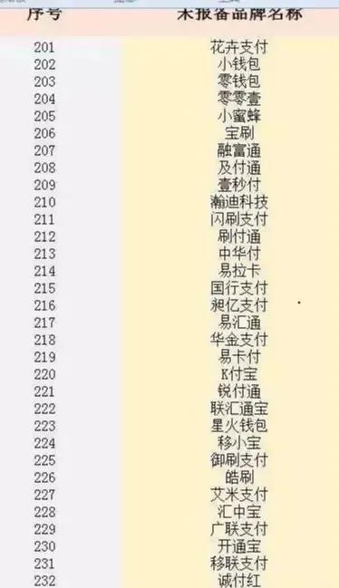 pos机黑名单最新,这些pos机一用就封卡