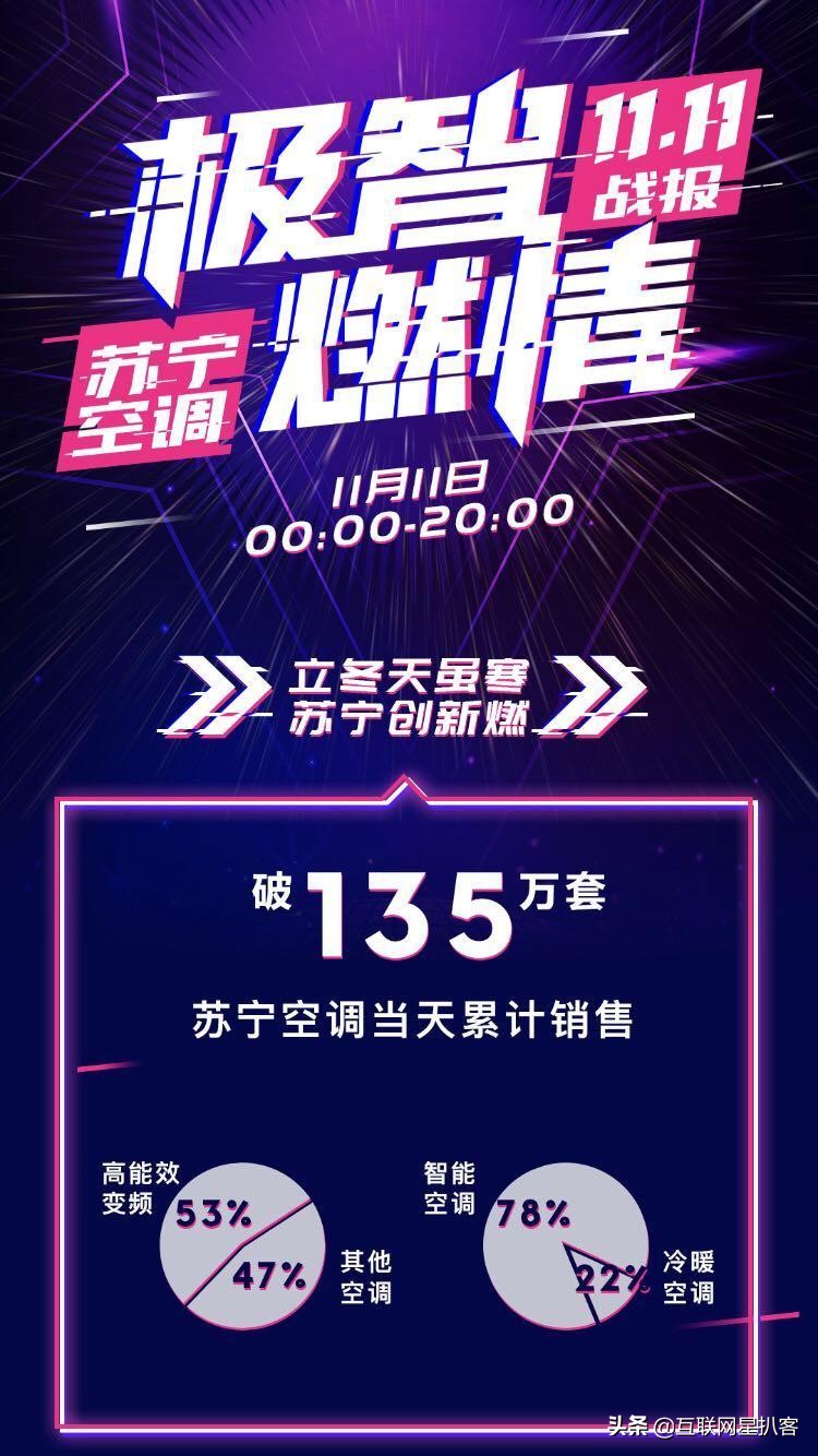 苏宁双11销量,山东苏宁空调旺销背后你了解多少
