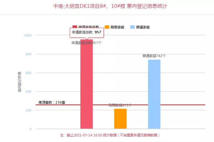 万科金域东郡大三房,万科金域东郡二手房70平