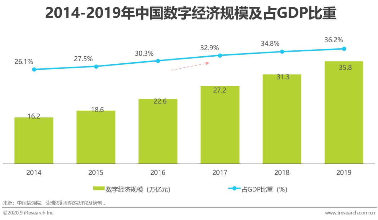 2021中国电商行业报告,中国电商购物报告