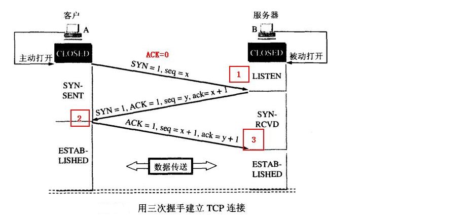 tcp三次握手四次挥手面试怎么回答,tcp三次握手和4次挥手的过程动画
