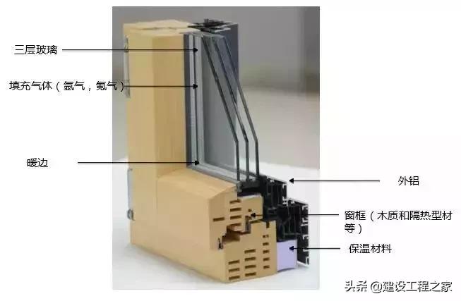 中国新式节能房,节能住宅有什么特点
