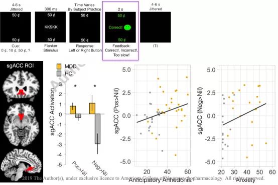 *麻大**使用，抑郁症和自我伤害中表型和遗传学之间的关系