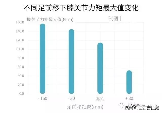 膝关节置换后的康复锻炼方法视频,膝盖痛锻炼膝盖的正确方法