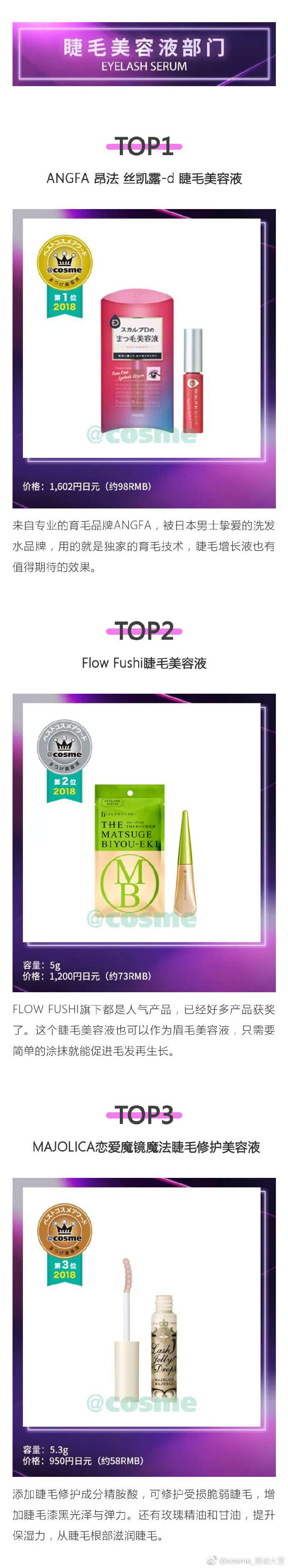 日本2019cosme排名,2020cosme大赏排行护肤