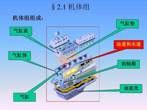 汽车机体的详细组成,汽车传动组的基本组成