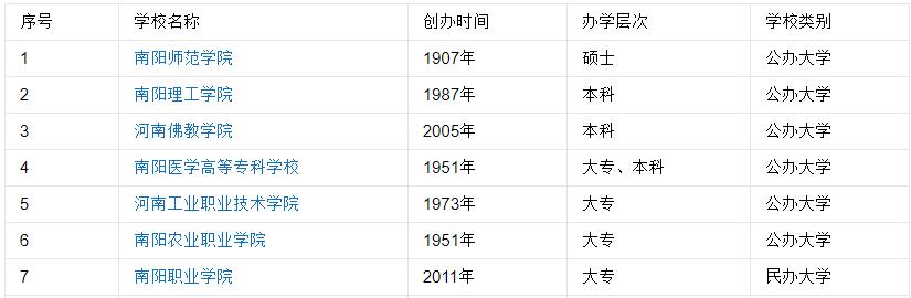 南阳卧龙区是诸葛亮的故乡吗,诸葛亮故乡是哪里