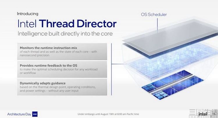 12代酷睿cpu超频,12代酷睿cpui3