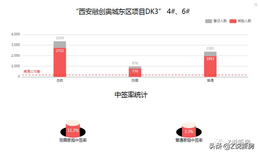 招商城市主场在港务区适合投资吗,港务区招商城市主场最新消息