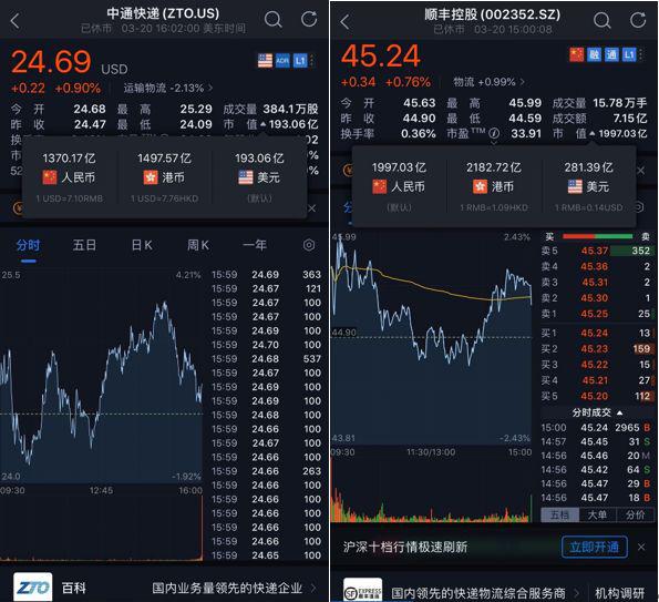 顺丰和中通利润对比,顺丰和中通哪家市值高