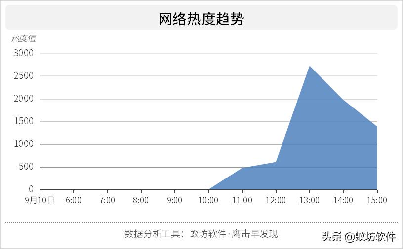 西安交大回应传闻,西安交大围墙校区