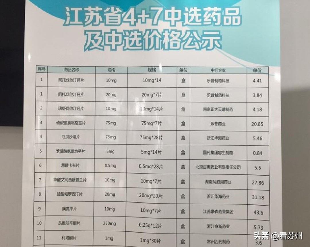 高性价比药品为患者减负,这些信息了解下