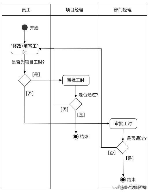 目前比较流行的uml建模工具有哪些,uml建模知识点