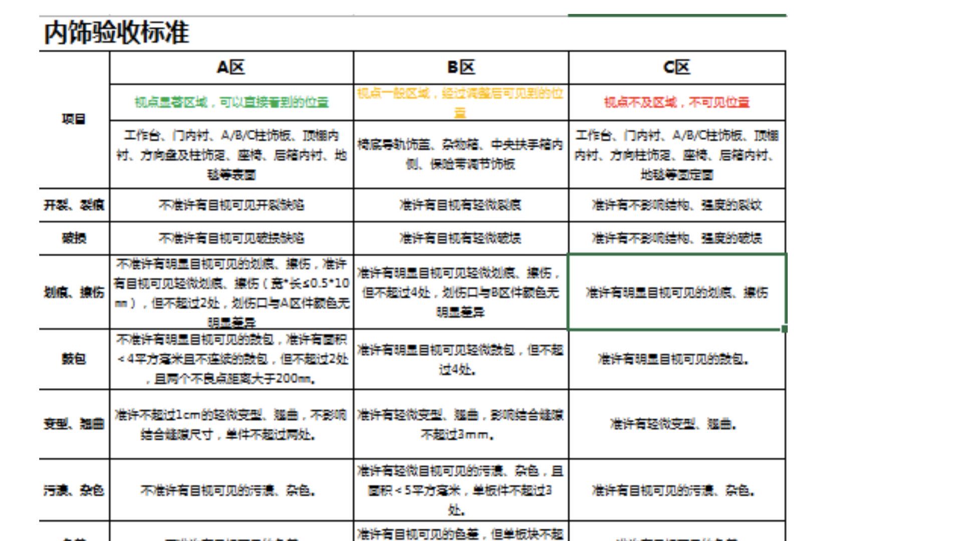 二手车业务发展ppt,二手车业务商业计划