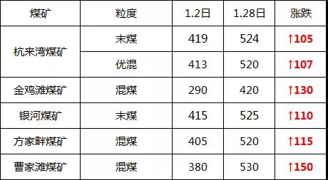 榆林高热煤矿,陕西榆林煤矿近况