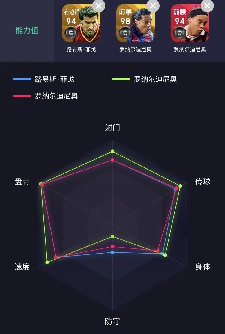141金麦穗右边锋菲戈好用不,fifa足球世界右边锋菲戈怎么样