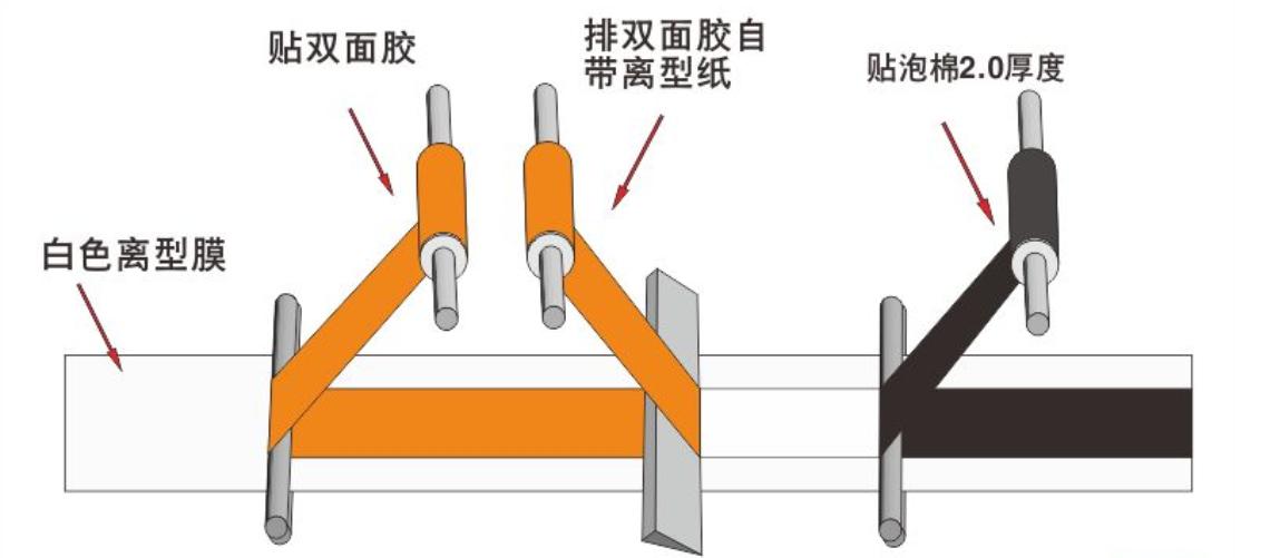 硅胶泡棉背胶生产工艺全过程,硅胶模切视频教程