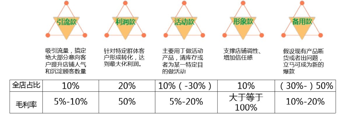 教你必备阿里店铺优化技巧,阿里店铺怎么优化营销模式