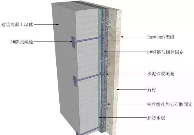 知名企业工程细部节点做法bim图集,吊顶施工工艺流程3d图