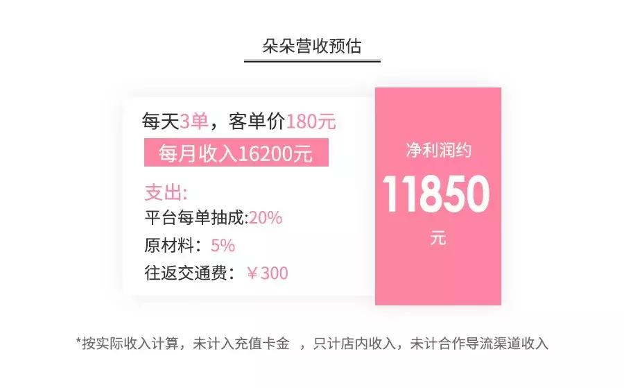 美甲店利润怎么样,美甲店盈利分析