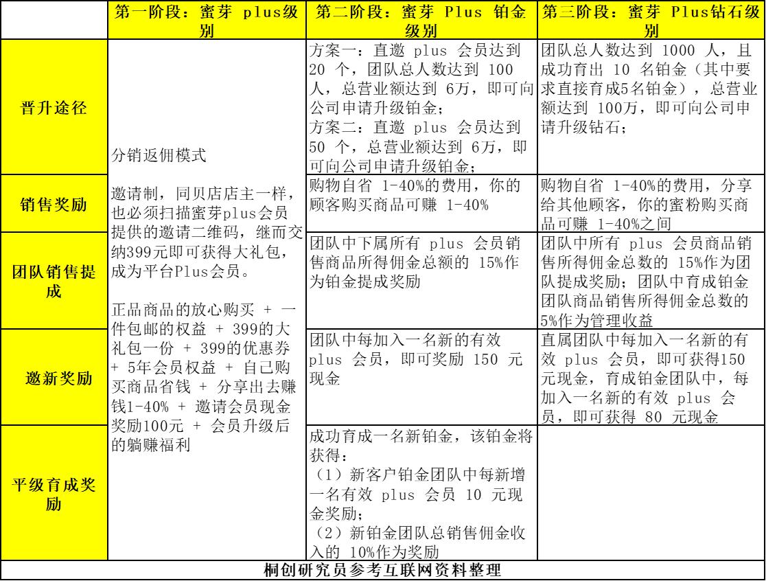 母婴电商蜜芽的商业模式,贝贝电商是怎么做的