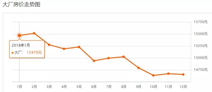 北三县的房价多少钱一平米,北三县二手房最新房价