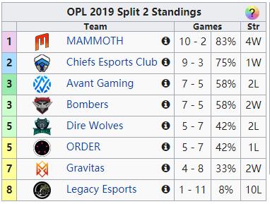 ig战胜fpx比赛视频,ig终结jdg连胜