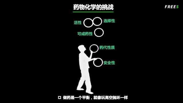 生命赌局——药物研发的冒险历程