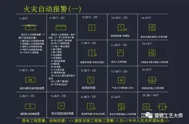 水电给排水图纸符号大全,水电排水图纸讲解